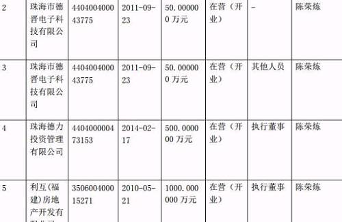 德晋董事长_晋能控股董事长李国彪