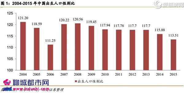 80后人口比例_...研人数6年增长80万 被动考研比例增大 图(3)